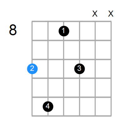 Dmb6 Chord